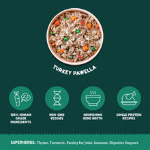 A Pup Above Gently Cooked Turkey Pawella Recipe Frozen Dog Food